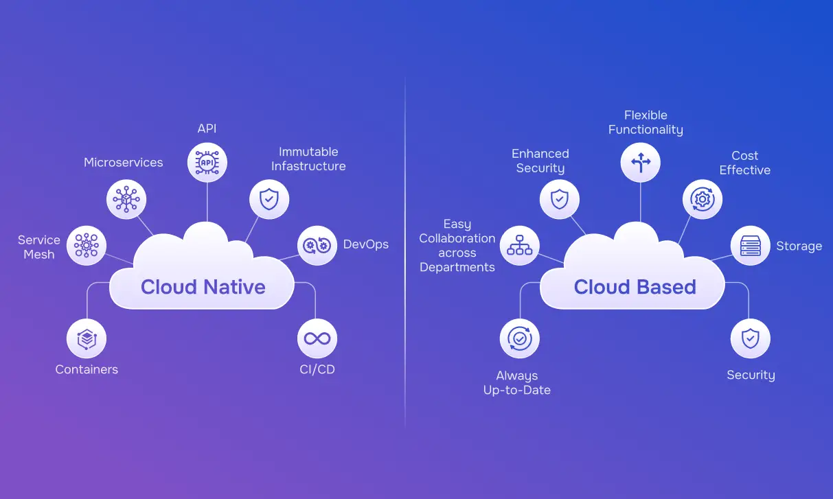 Cloud-Native Social Polling Application